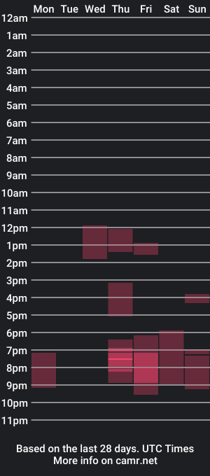 cam show schedule of mark_bearcub