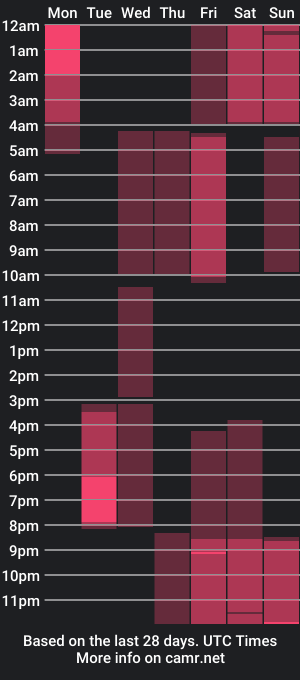 cam show schedule of mark_boy_next_door