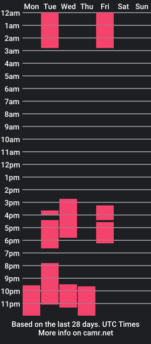 cam show schedule of mark_buffet02