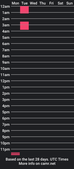 cam show schedule of mark_dev1