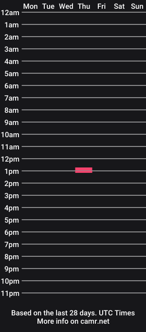 cam show schedule of mark_has_fun