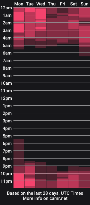 cam show schedule of mark_hazze