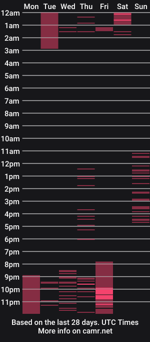 cam show schedule of mark_kamper
