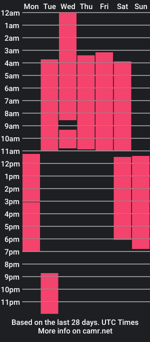 cam show schedule of mark_kiian