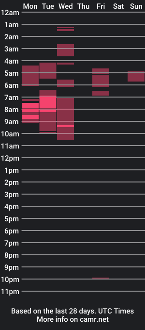 cam show schedule of mark_lam