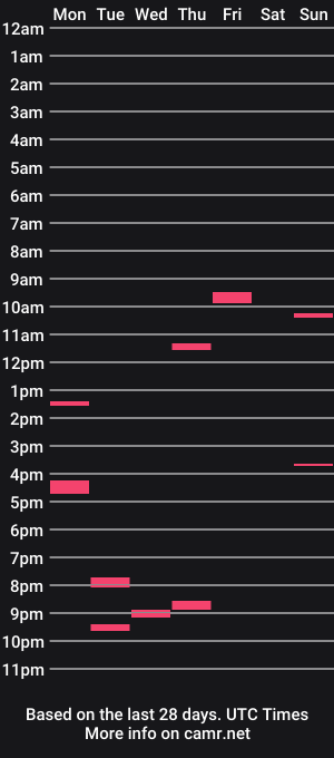cam show schedule of mark_nips02