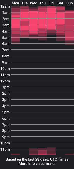 cam show schedule of mark_normal