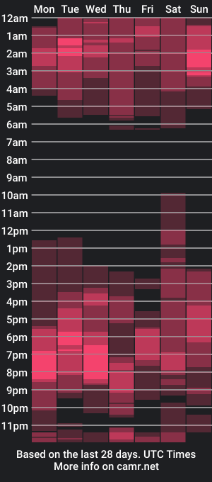 cam show schedule of mark_rut