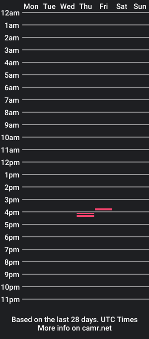 cam show schedule of mark_shturman