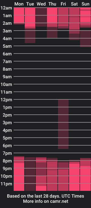 cam show schedule of mark_thonson