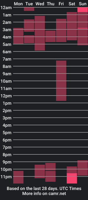 cam show schedule of mark_twinky