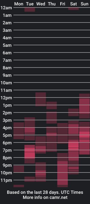 cam show schedule of markcarthy