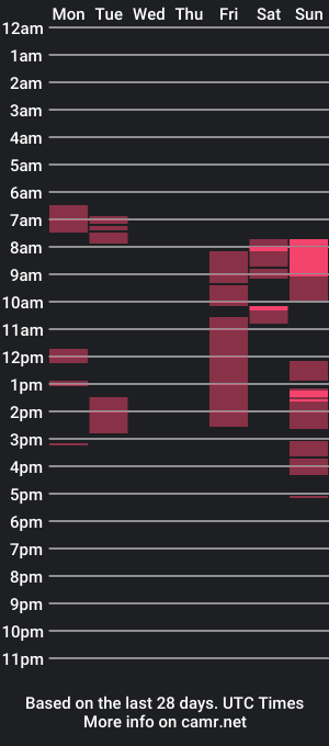 cam show schedule of markcoruk24