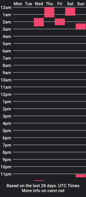 cam show schedule of markcum89