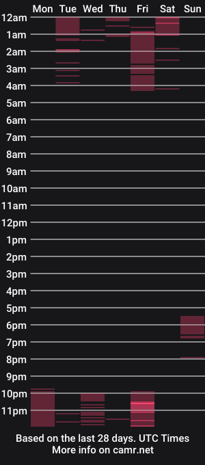 cam show schedule of markcumsalot7