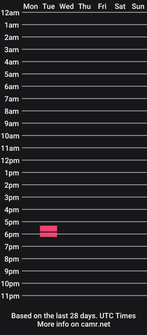 cam show schedule of markhi2