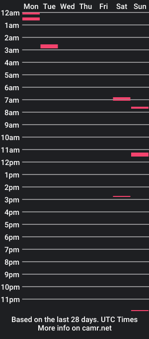 cam show schedule of markj9988