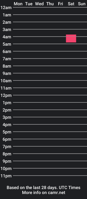 cam show schedule of markjade89