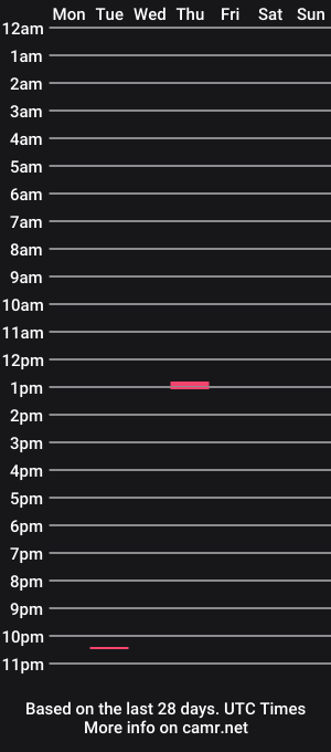 cam show schedule of markjomes