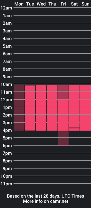 cam show schedule of markkasey