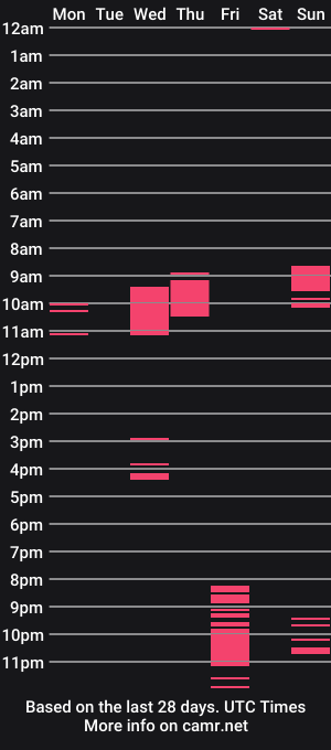 cam show schedule of markkonte