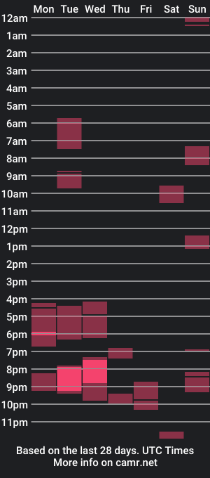 cam show schedule of marklo89