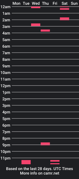 cam show schedule of marknas1