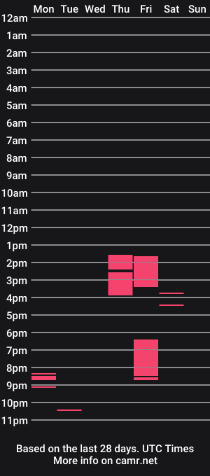 cam show schedule of marko_rossy
