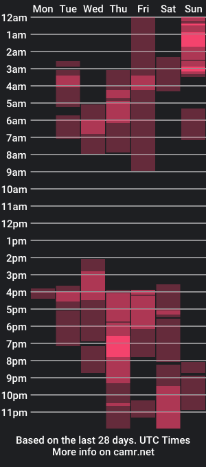 cam show schedule of marko_toro__