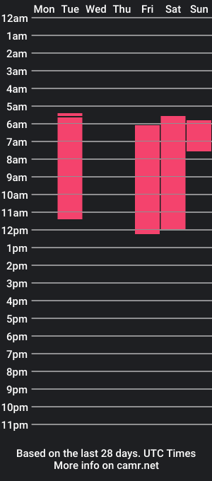 cam show schedule of markos_herberth