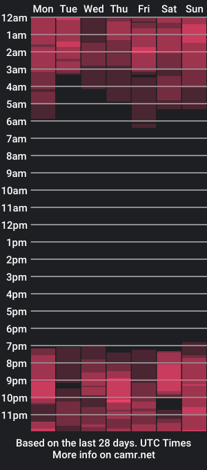 cam show schedule of markosmatteo