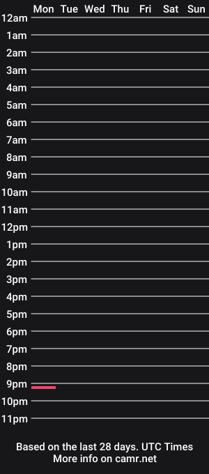 cam show schedule of markous13966