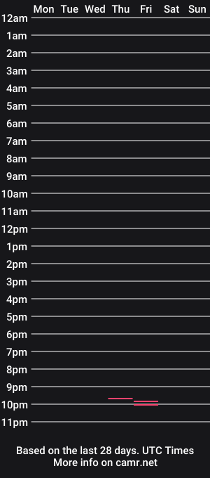 cam show schedule of markoxx