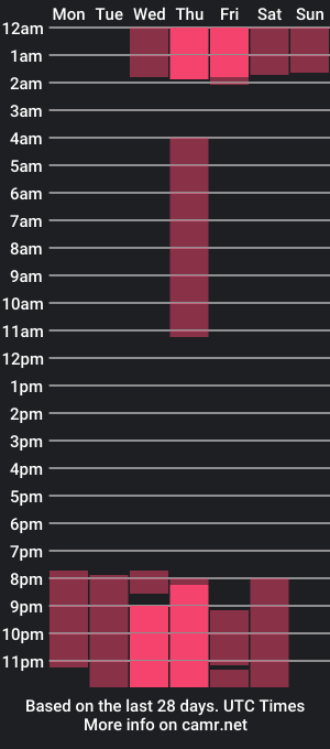 cam show schedule of markrogerr