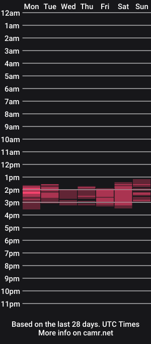 cam show schedule of markshowsbcn