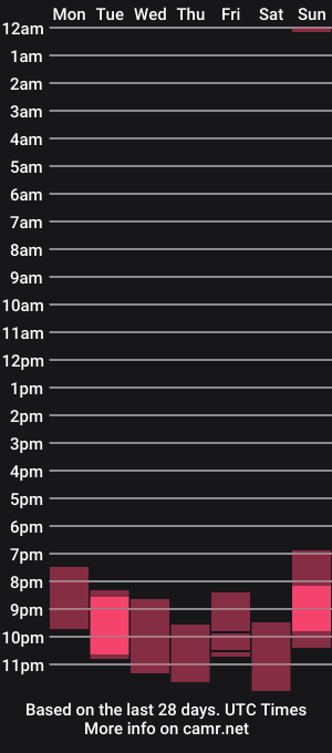 cam show schedule of marksibul