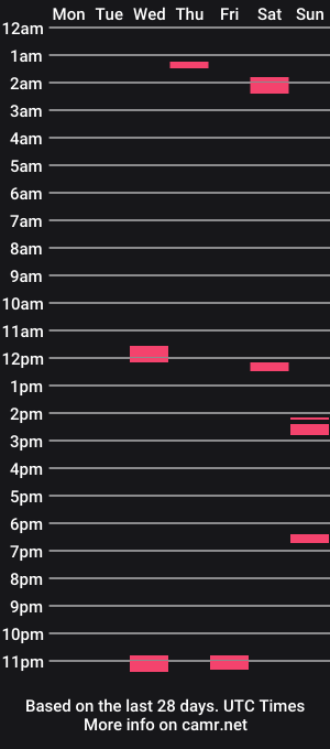 cam show schedule of markstime