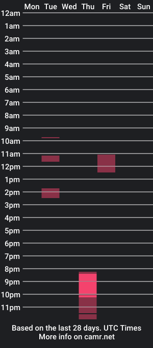 cam show schedule of marksubxx35