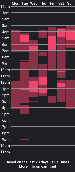 cam show schedule of marktison