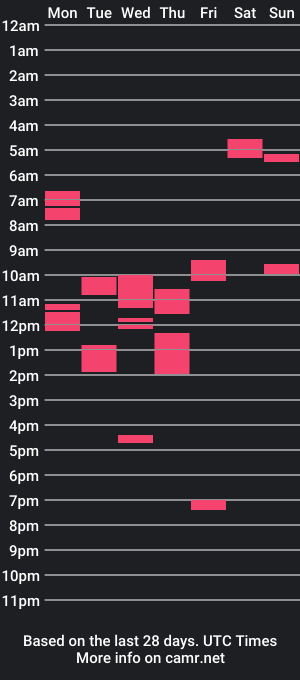 cam show schedule of markus1987graz