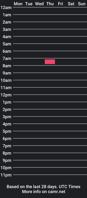 cam show schedule of markus1987muc