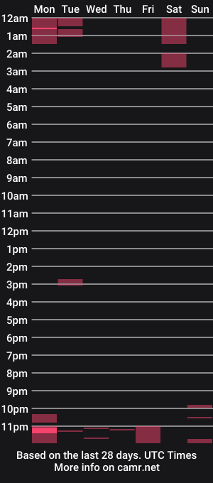 cam show schedule of markus9709