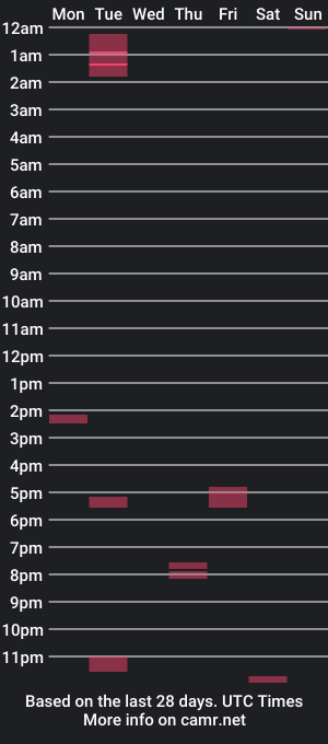 cam show schedule of markus9811