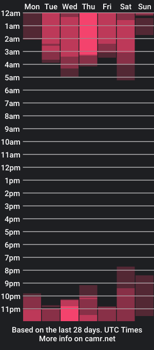 cam show schedule of markus_blass