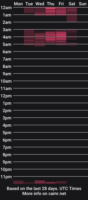 cam show schedule of markus_hot