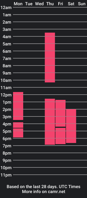 cam show schedule of markus_wolf