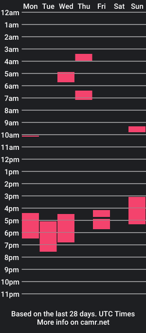 cam show schedule of markylucky