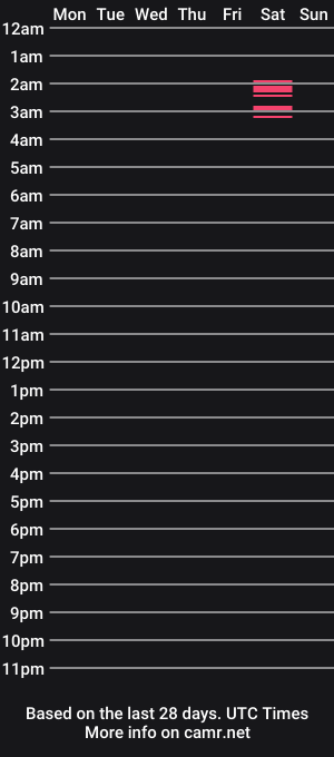 cam show schedule of marla_luna