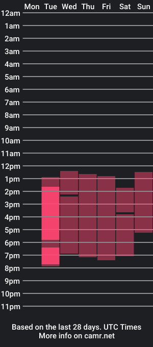 cam show schedule of marle_cruzz