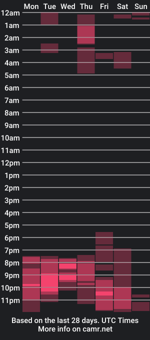 cam show schedule of marlena_mel